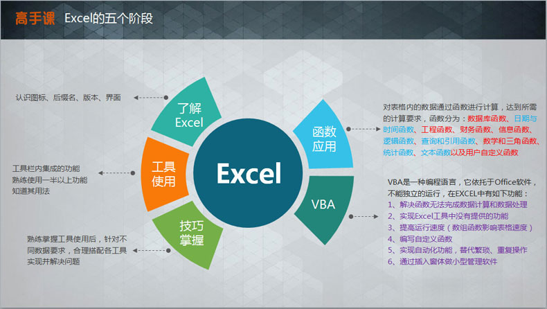 Excel 2019教程