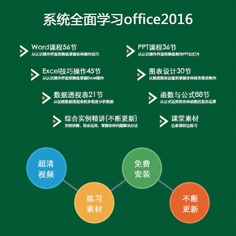 280课时Office2016系统学习视频专业教程Word、Excel、PPT