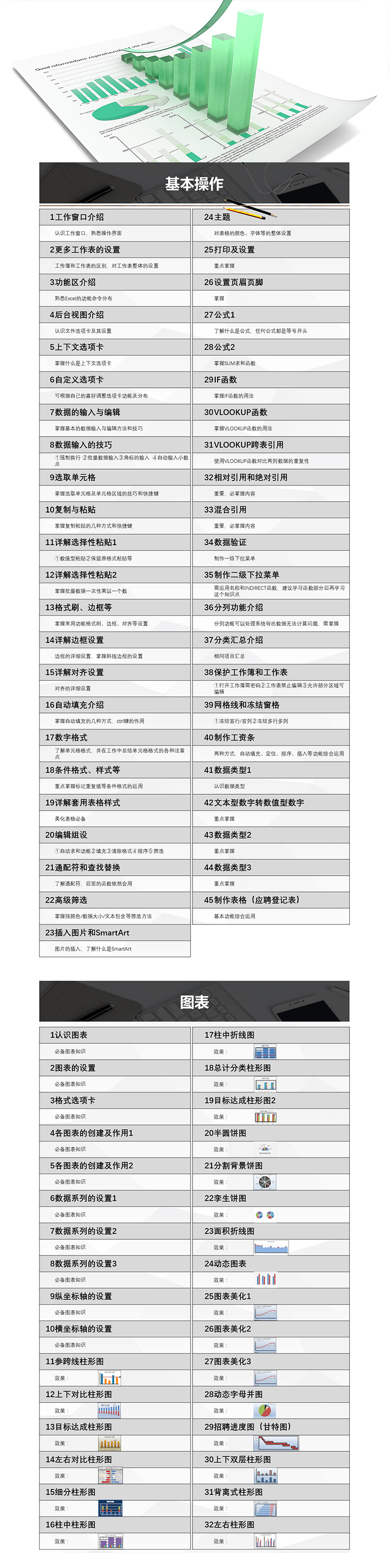 280课时Office2016系统学习视频专业教程Word、Excel、PPT