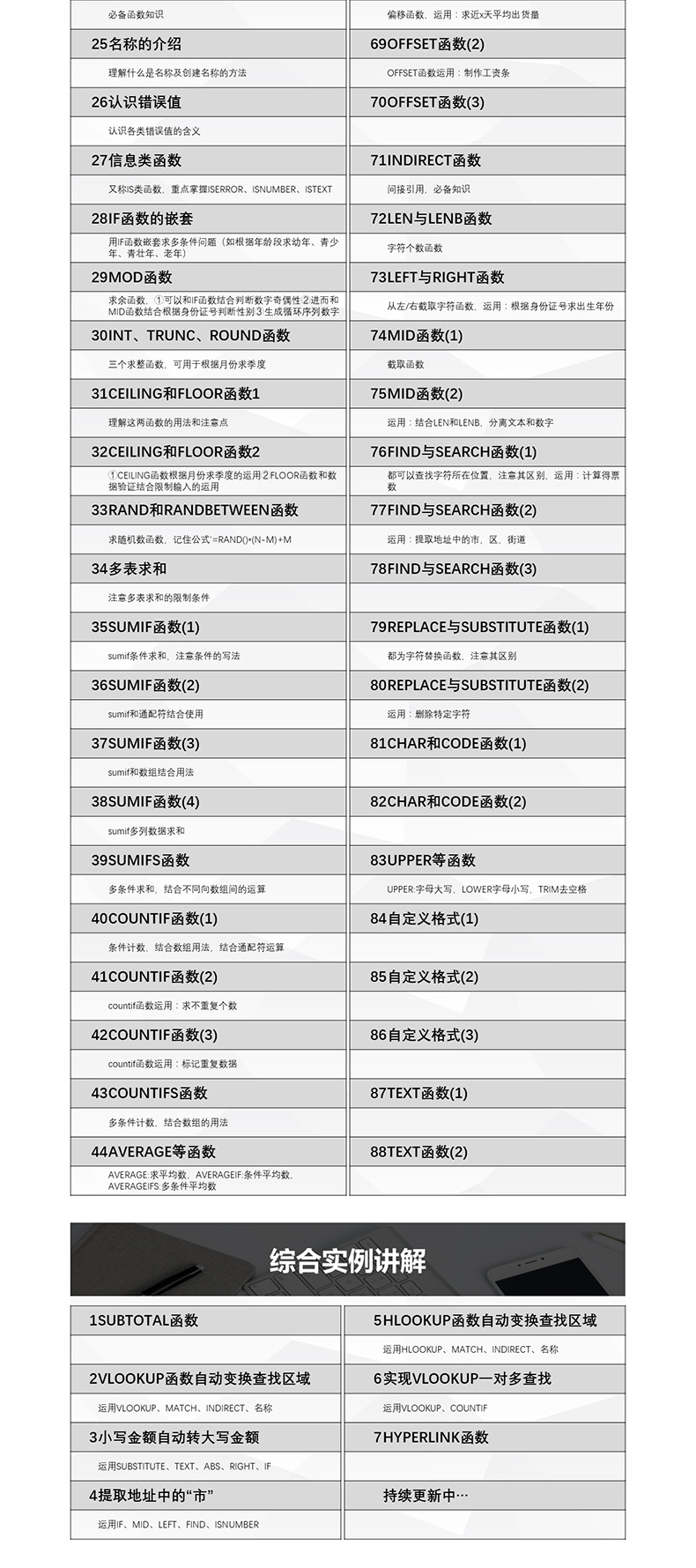 280课时Office2016系统学习视频专业教程Word、Excel、PPT