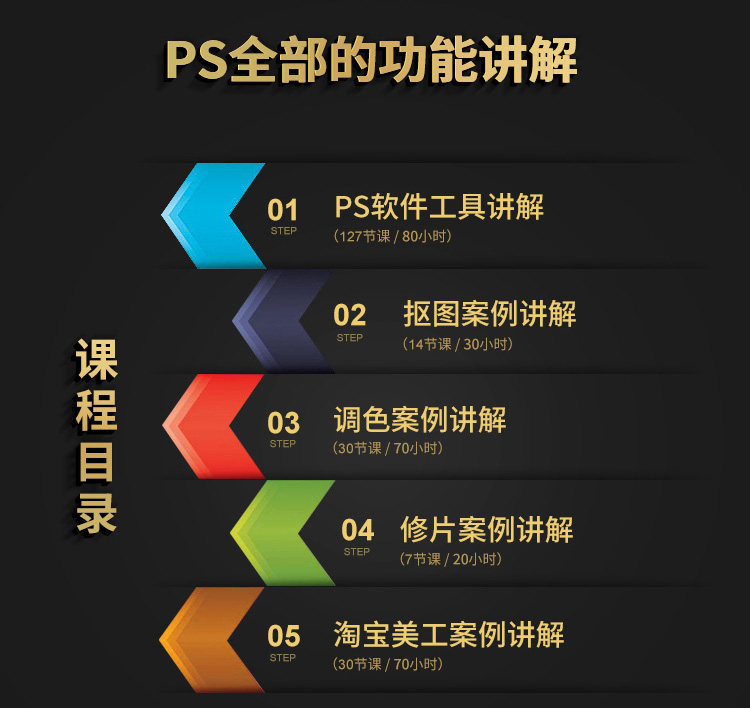 PS教程Photoshop cc2019平面设计淘宝美工全面系统学习教程