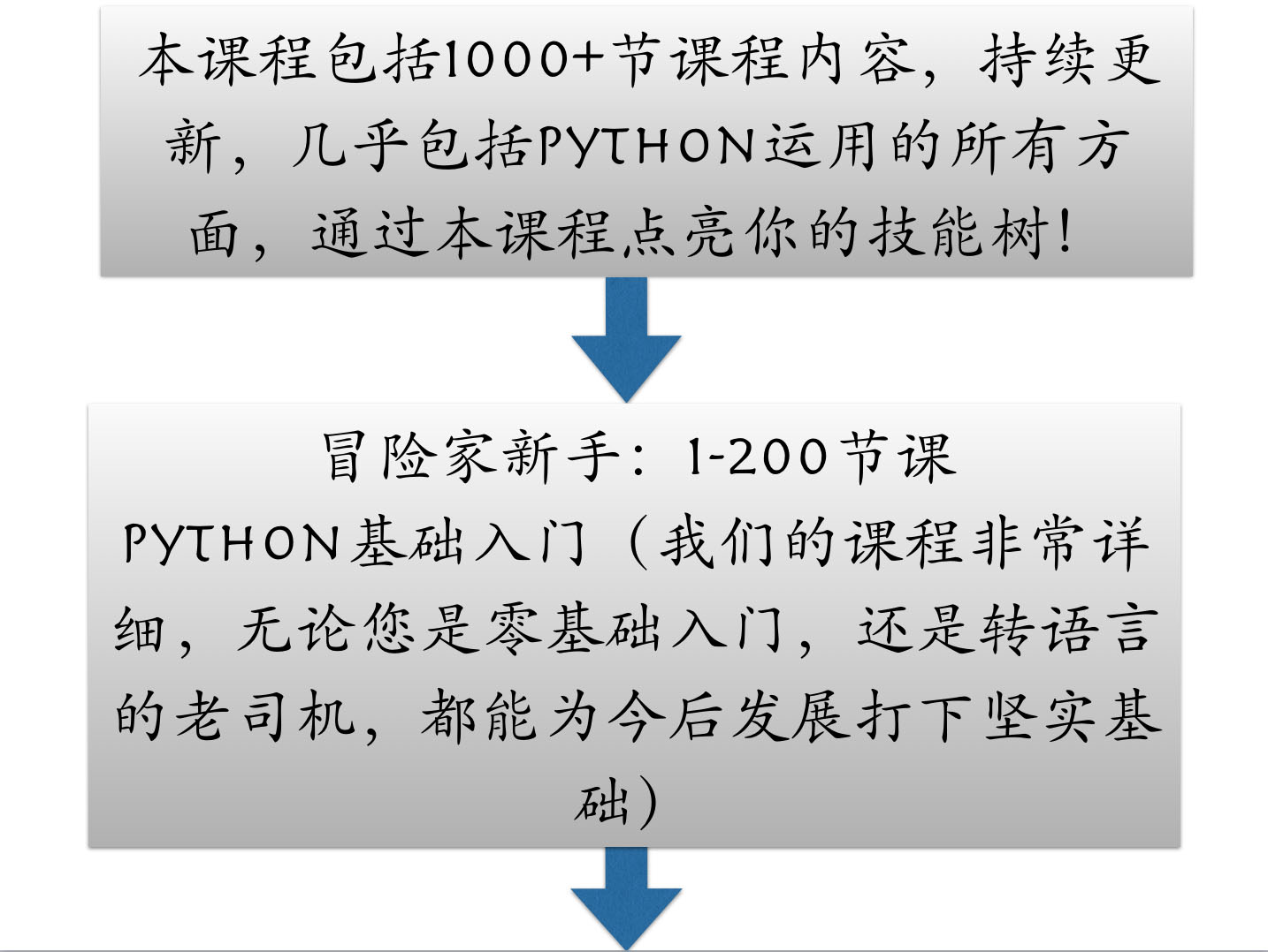 Python课程