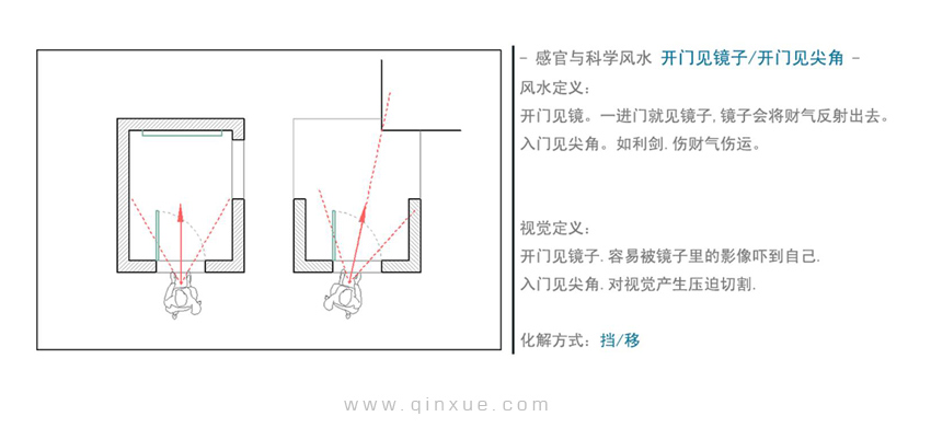 4-1观察·人的感官与科学风水