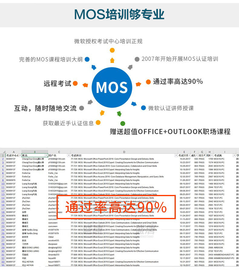 微软办公软件MOS认证PPT 2016考试视频课程