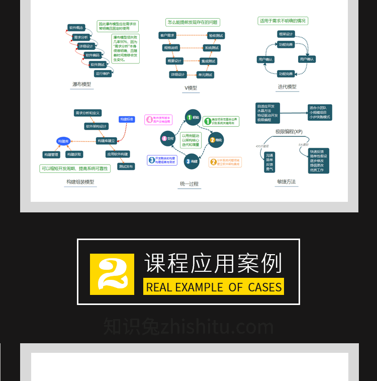 思维导图软件Xmind视频教程