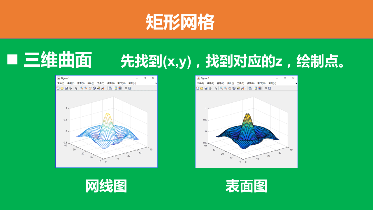 Matlab入门到精通课程