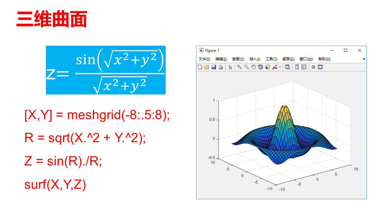 Matlab入门到精通课程