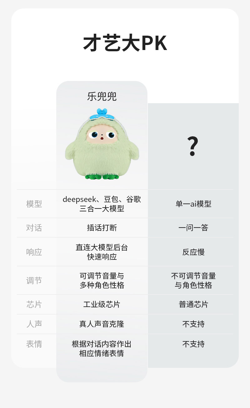 小狮AI玩偶豆包deepseek智能毛绒玩具AI对话陪伴送礼AI公仔对话学习机插图1